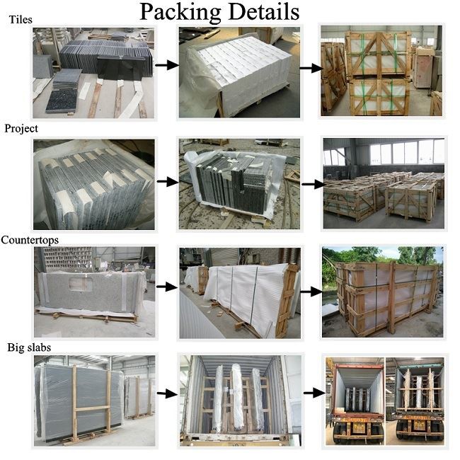 Way of package